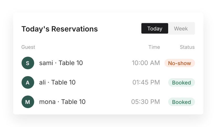 All your reservations on one screen